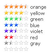 Star types and colours