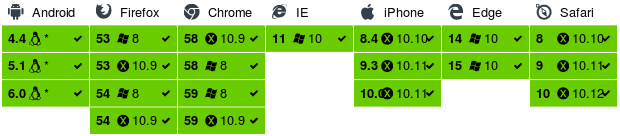 Browser support Browser support