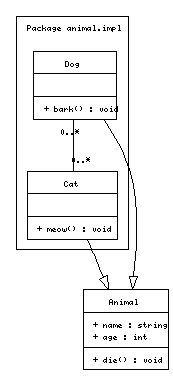 PmGraphViz