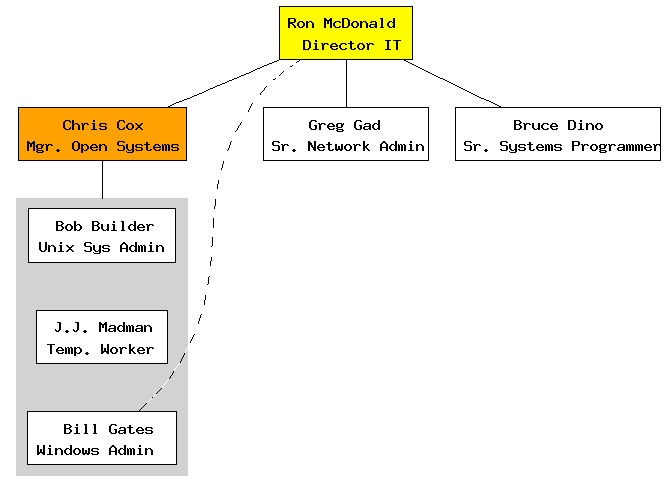 PmGraphViz