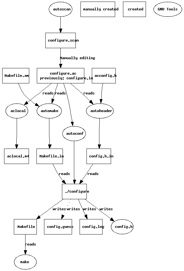 PmGraphViz