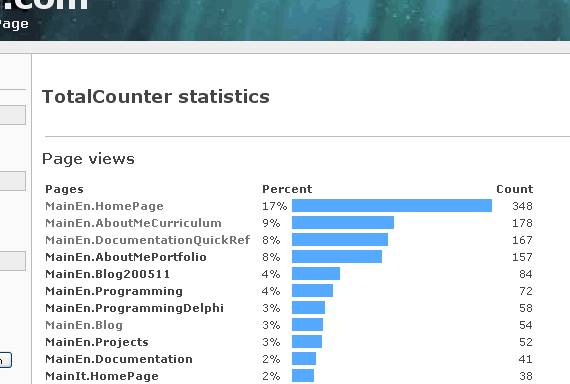 TotalCounter statistics